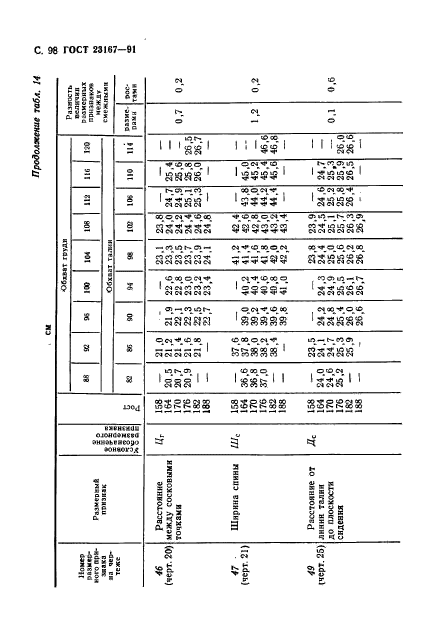 ГОСТ 23167-91,  99.