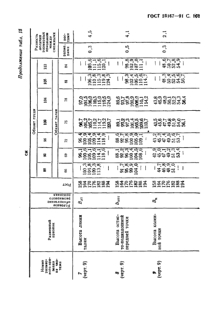 ГОСТ 23167-91,  102.