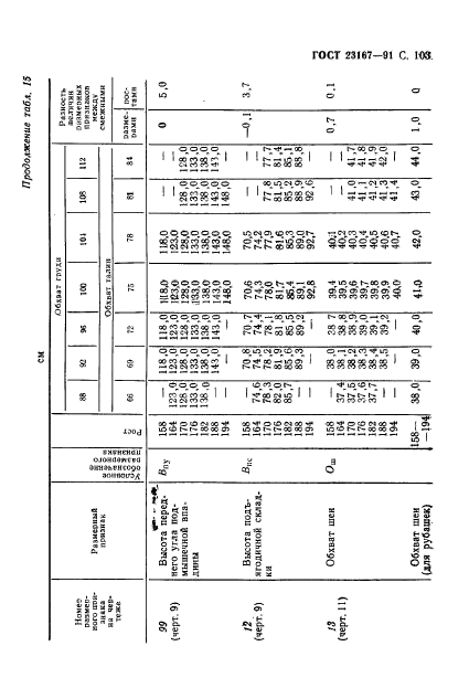 ГОСТ 23167-91,  104.