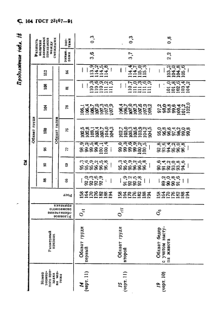 ГОСТ 23167-91,  105.