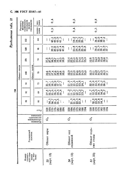 ГОСТ 23167-91,  107.