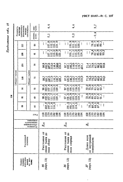 ГОСТ 23167-91,  108.