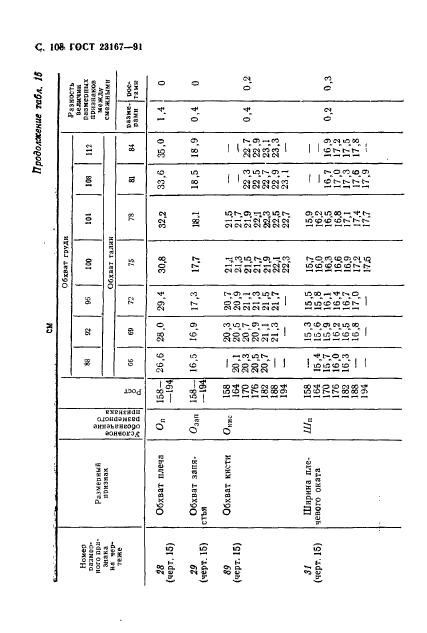 ГОСТ 23167-91,  109.