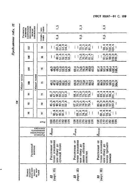 ГОСТ 23167-91,  110.