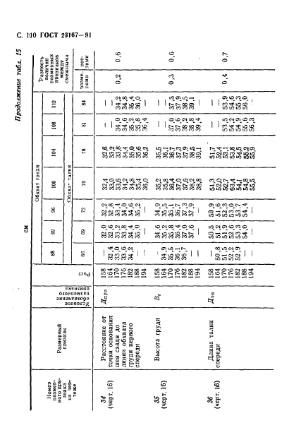 ГОСТ 23167-91,  111.