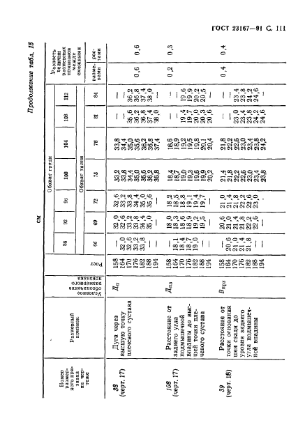 ГОСТ 23167-91,  112.