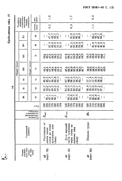 ГОСТ 23167-91,  114.