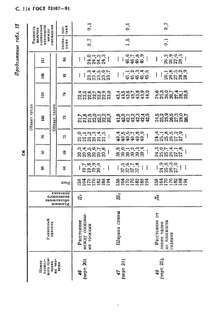 ГОСТ 23167-91,  115.