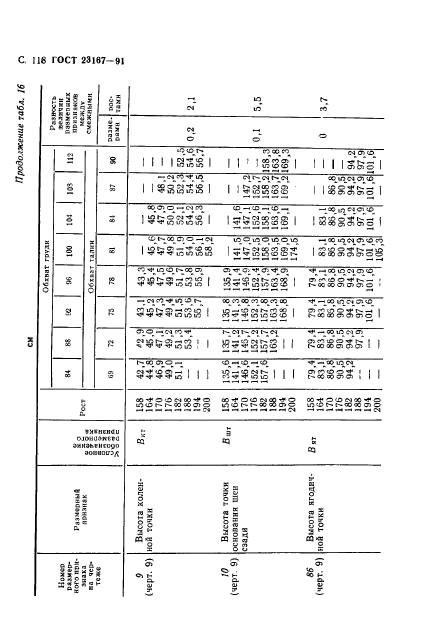 ГОСТ 23167-91,  119.