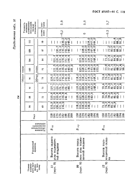 ГОСТ 23167-91,  120.