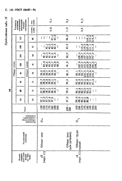 ГОСТ 23167-91,  121.