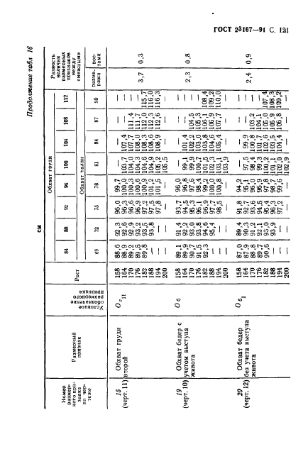 ГОСТ 23167-91,  122.