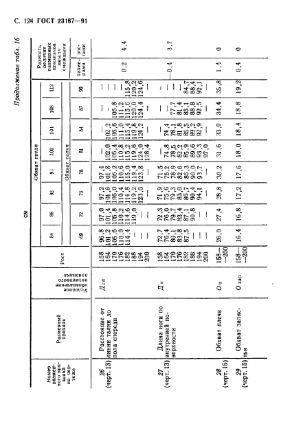 ГОСТ 23167-91,  125.