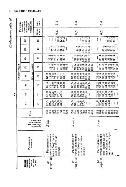 ГОСТ 23167-91,  127.