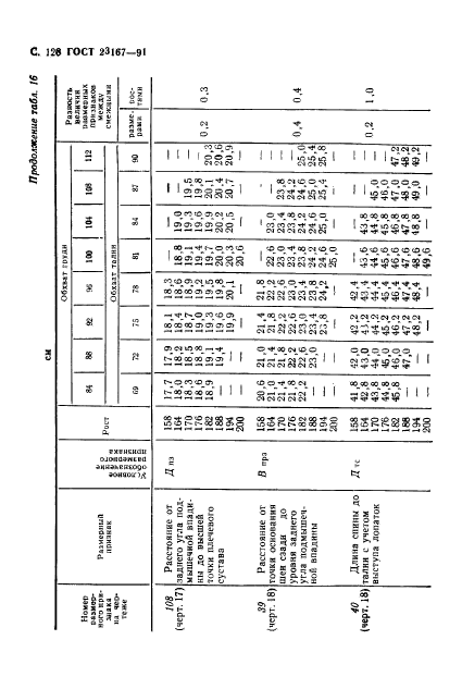 ГОСТ 23167-91,  129.