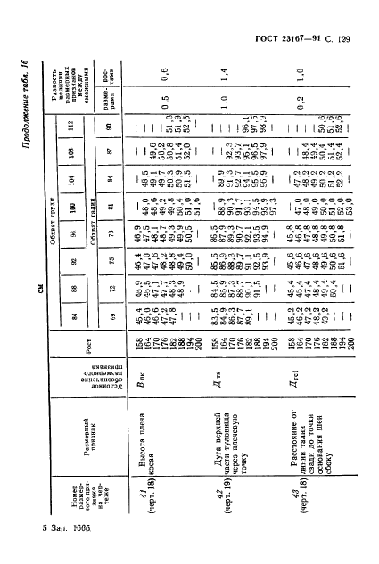 ГОСТ 23167-91,  130.