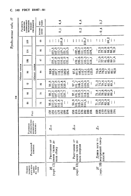  23167-91,  141.