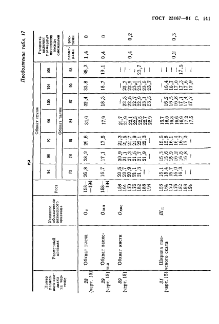 ГОСТ 23167-91,  142.