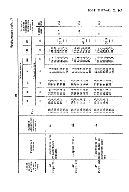 ГОСТ 23167-91,  148.