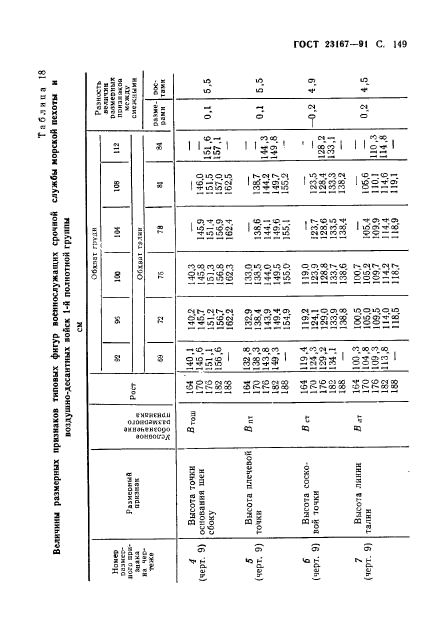 ГОСТ 23167-91,  150.