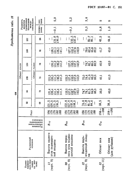  23167-91,  152.