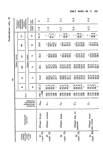 ГОСТ 23167-91,  154.