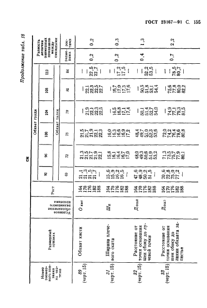  23167-91,  156.