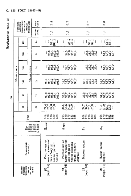 ГОСТ 23167-91,  157.