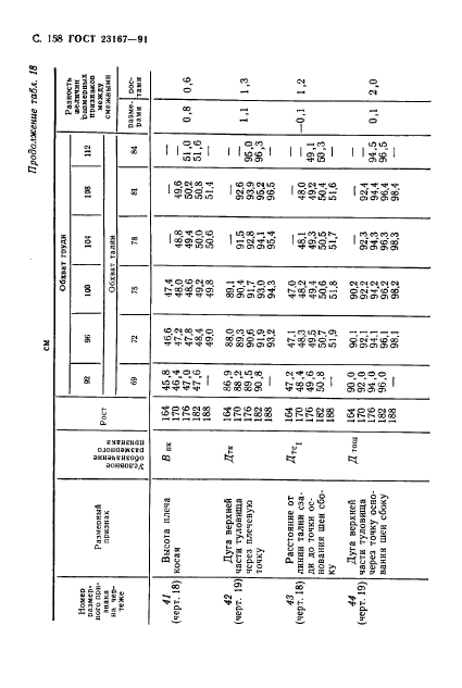 ГОСТ 23167-91,  159.