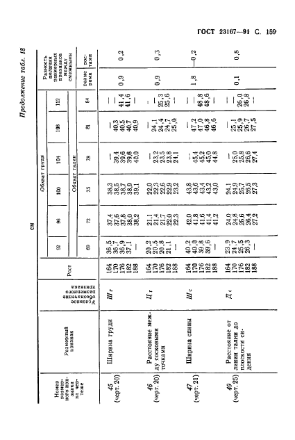 ГОСТ 23167-91,  160.