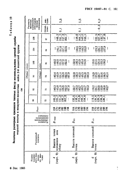 ГОСТ 23167-91,  162.