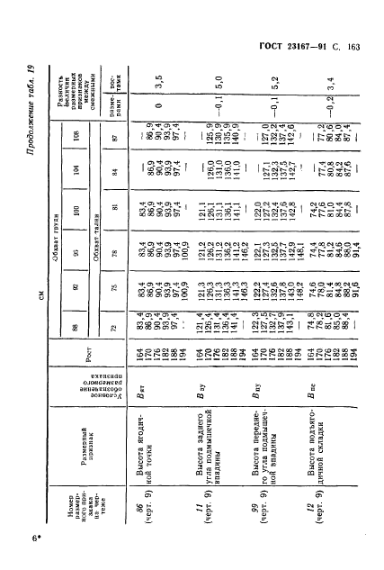 ГОСТ 23167-91,  164.