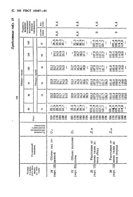 ГОСТ 23167-91,  167.