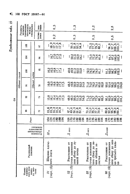 ГОСТ 23167-91,  169.