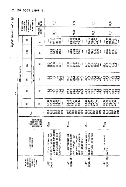 ГОСТ 23167-91,  171.