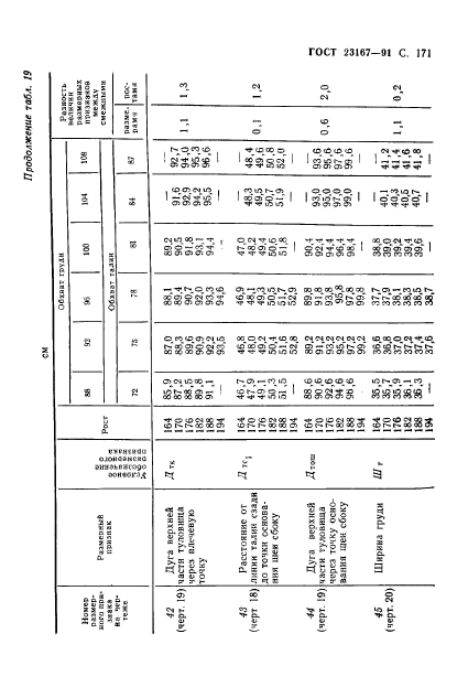 ГОСТ 23167-91,  172.