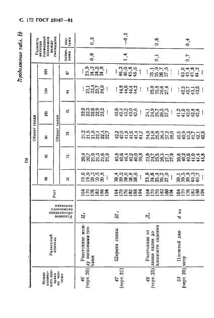  23167-91,  173.