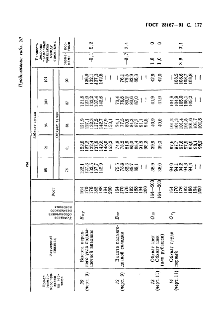 ГОСТ 23167-91,  178.