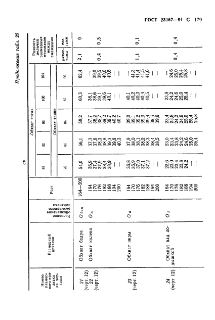 ГОСТ 23167-91,  180.