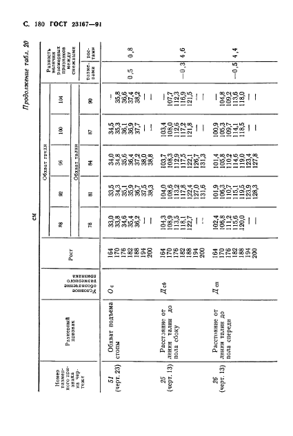 ГОСТ 23167-91,  181.