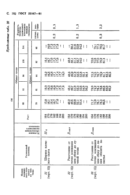 ГОСТ 23167-91,  183.