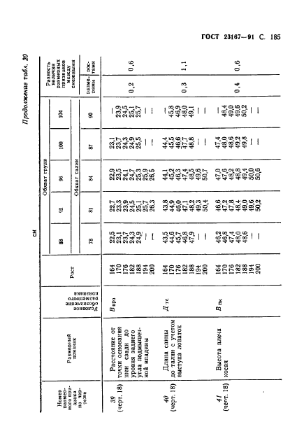 ГОСТ 23167-91,  186.