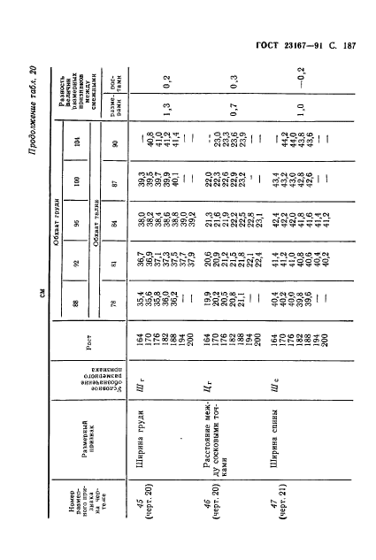 ГОСТ 23167-91,  188.