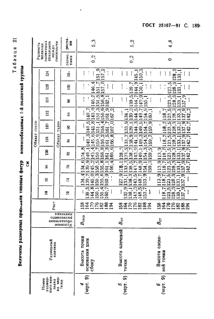 ГОСТ 23167-91,  190.