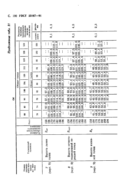 ГОСТ 23167-91,  191.