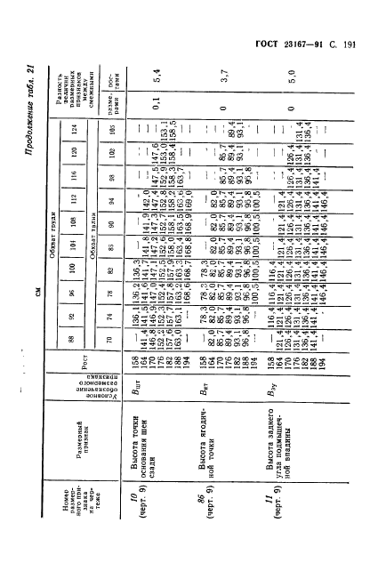 ГОСТ 23167-91,  192.