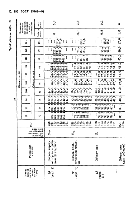 ГОСТ 23167-91,  193.