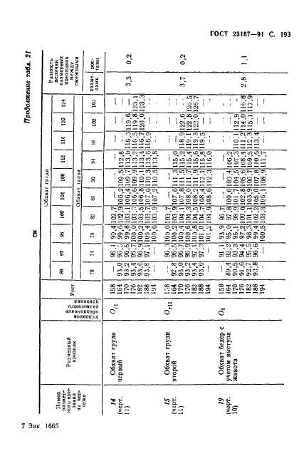 ГОСТ 23167-91,  194.