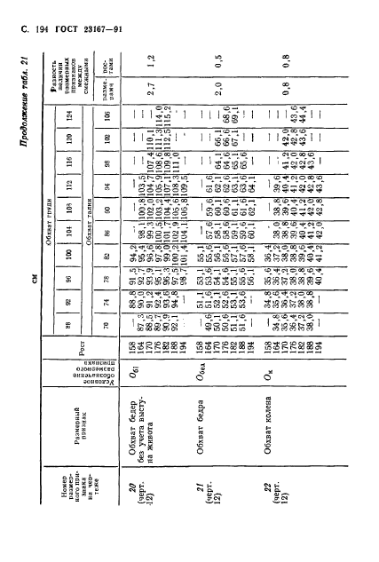  23167-91,  195.