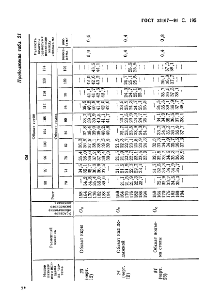  23167-91,  196.